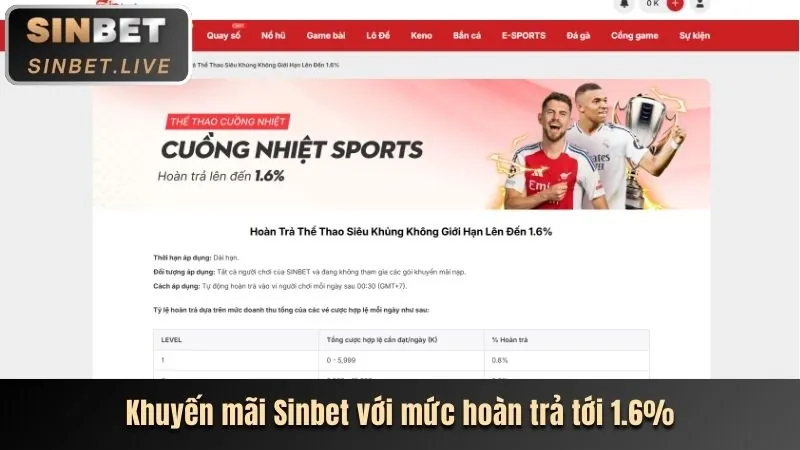 Khuyến mãi nạp tiền kv888